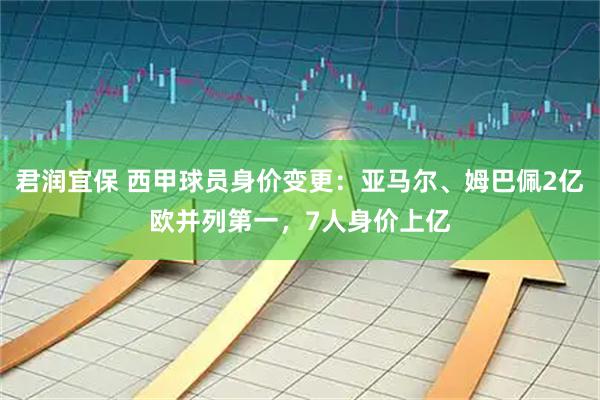 君润宜保 西甲球员身价变更：亚马尔、姆巴佩2亿欧并列第一，7人身价上亿